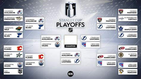 Live NHL scores at CBSSports. . Nhl standings scores espn